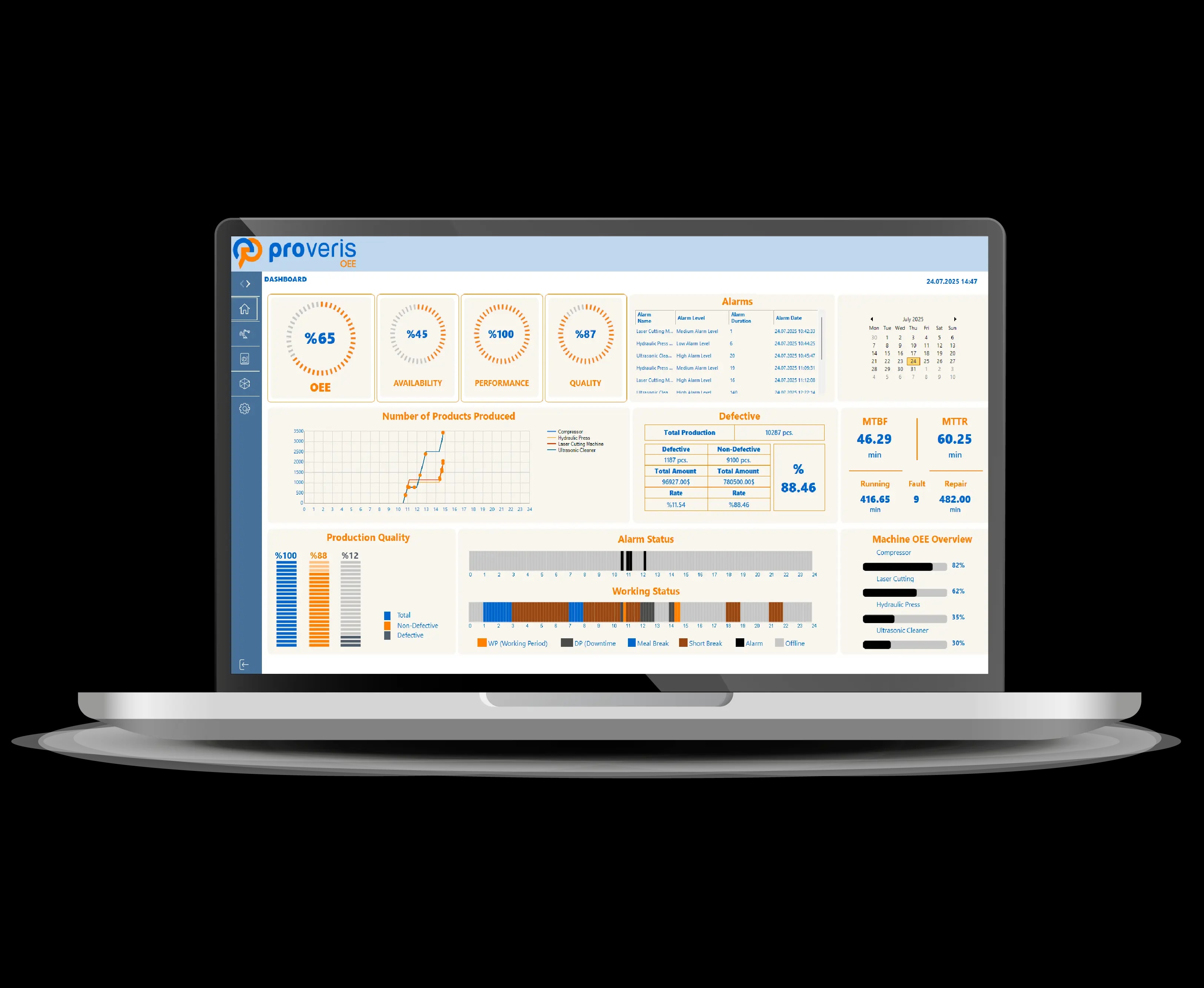 Comprehensive OEE Indicators and Overview-01.png